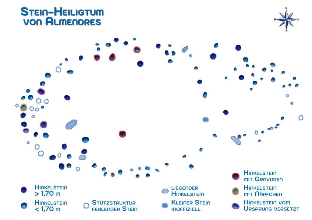 Hinkelsteine des Stein-Heiligtums von Almendres Vorhandene Hinkelsteine + Stützstrukturen