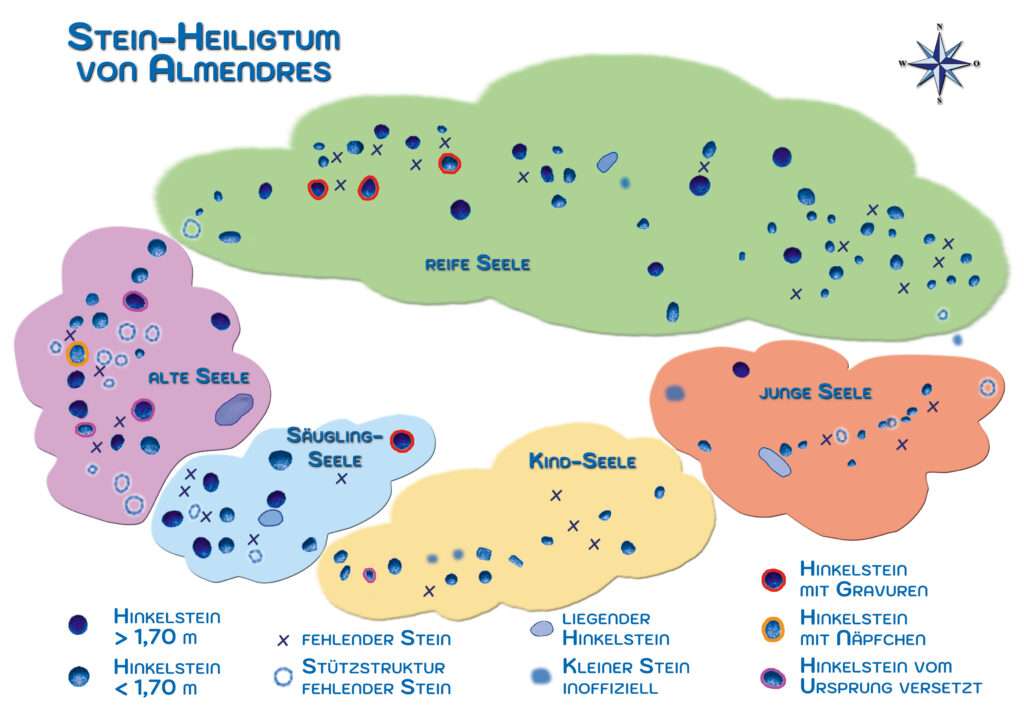 Die 5 Seelen-Alter als 5 Hinkelstein-Gruppen im Stein-Heiligtum von Almendres