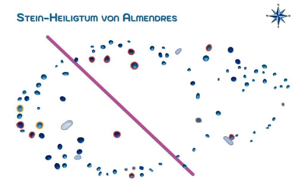 Eine Ley-Linie durchquert das Stein-Heiligtum von Almendres