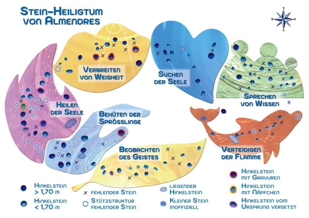 Ursprung Die 7 Seelen-Rollen als Hinkelstein-Gruppen im Stein-Heiligtum von Almendres