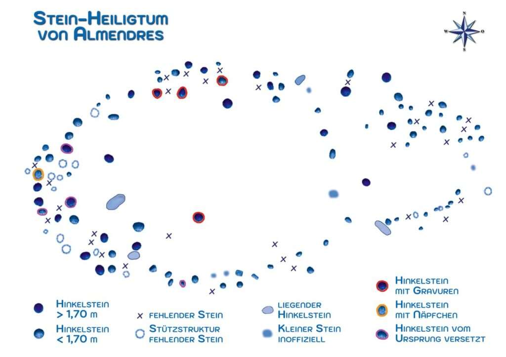 Hinkelsteine des Stein-Heiligtums von Almendres Plan Almendres - alle Hinkelsteine